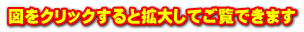 図をクリックすると拡大してご覧できます